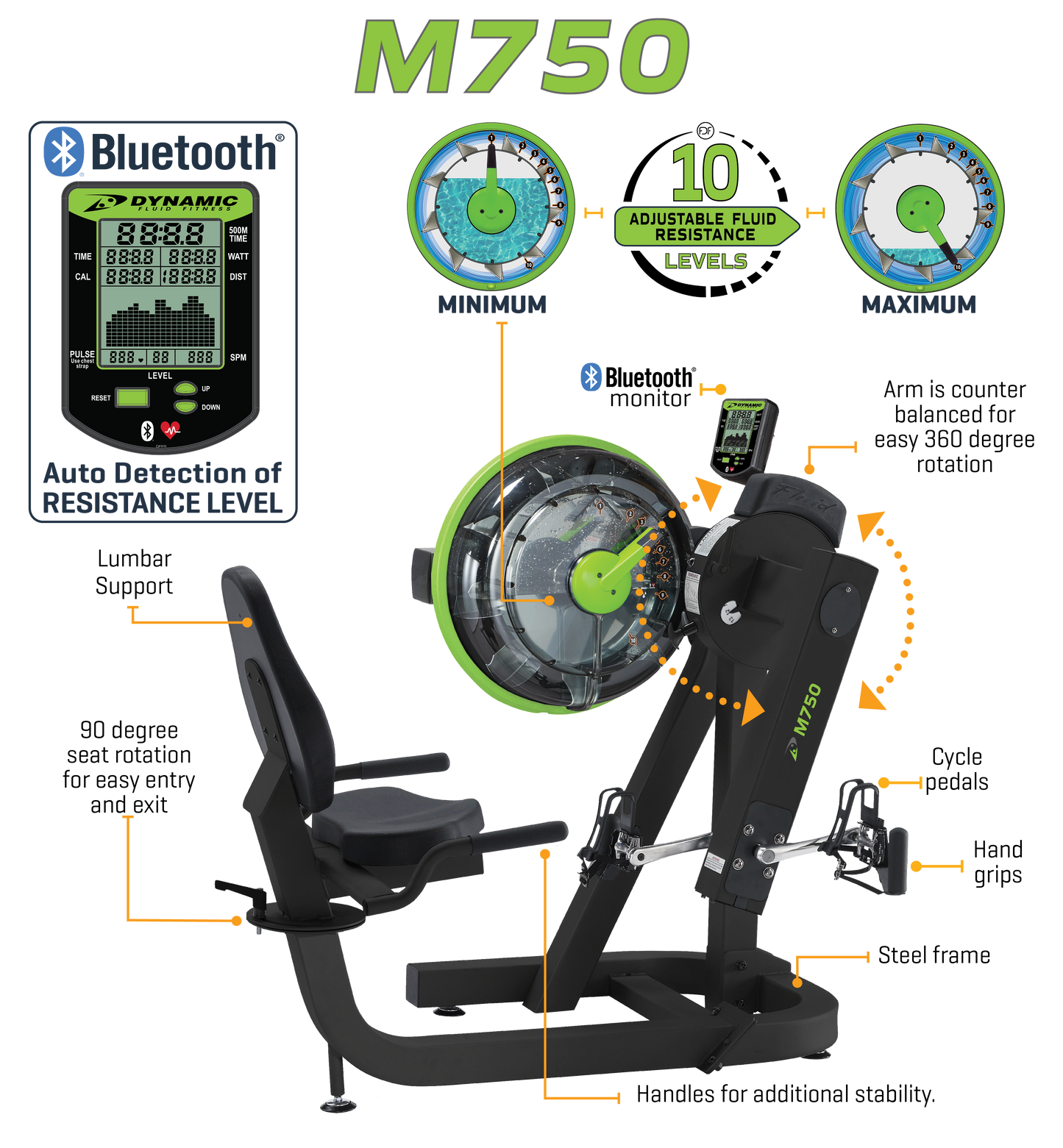 M750 Cycle XT