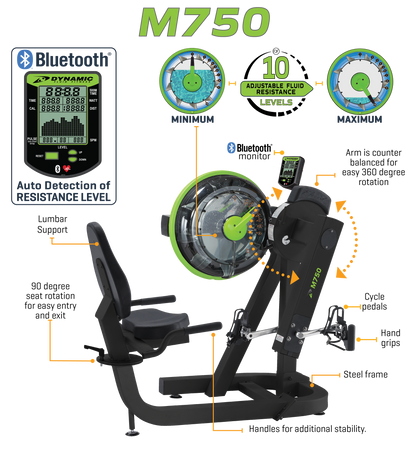 M750 Cycle XT