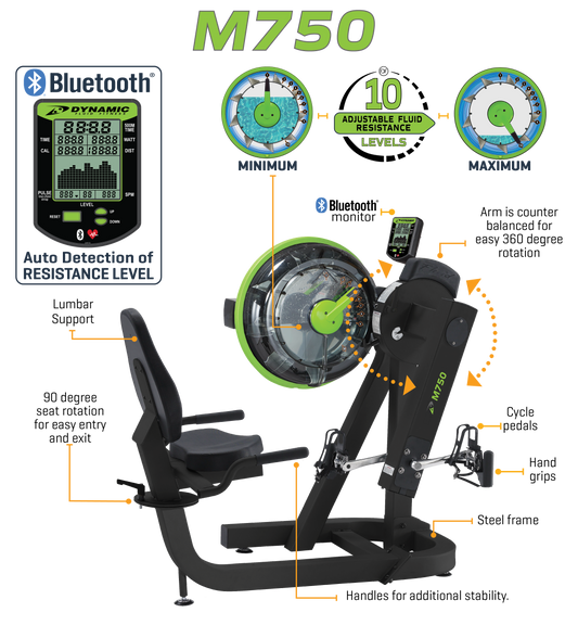 M750 Cycle XT